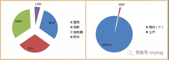 澤亞咨詢之溫州RR電氣有限公司項目攻關(guān)階段戰(zhàn)果側(cè)記