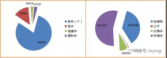 澤亞咨詢之溫州RR電氣有限公司項目攻關(guān)階段戰(zhàn)果側(cè)記
