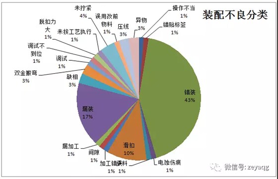澤亞咨詢之溫州RR電氣有限公司項目攻關(guān)階段戰(zhàn)果側(cè)記