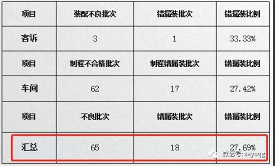 澤亞咨詢之溫州RR電氣有限公司項目攻關(guān)階段戰(zhàn)果側(cè)記