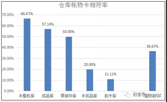 澤亞咨詢之溫州RR電氣有限公司項目攻關(guān)階段戰(zhàn)果側(cè)記