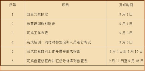 澤亞咨詢之SL財務自糾自查工作開展紀實