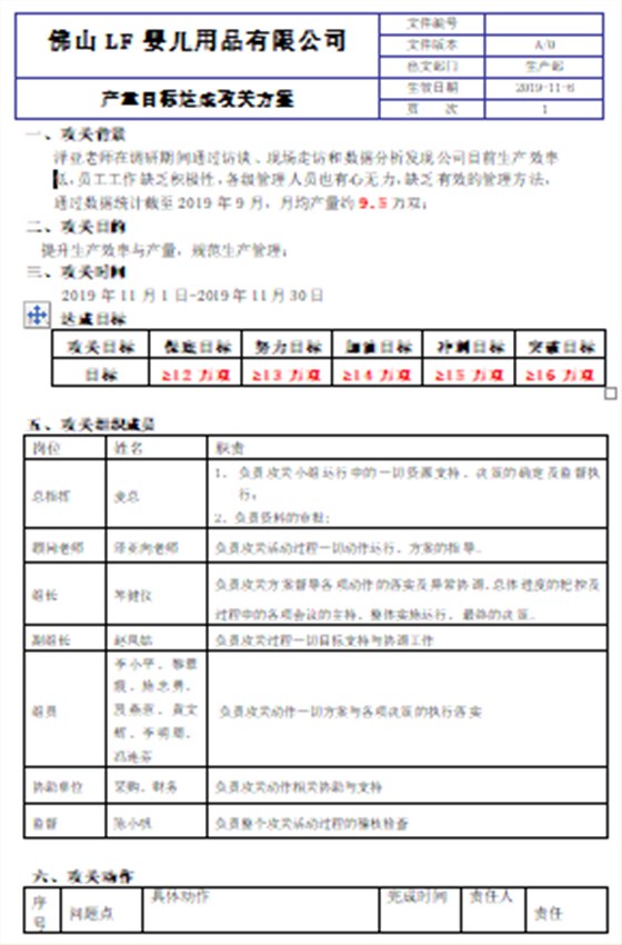 LF鞋業(yè)產(chǎn)量攻關(guān)出成果
