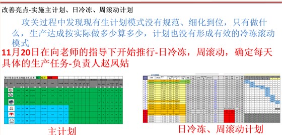 LF鞋業(yè)產(chǎn)量攻關(guān)出成果