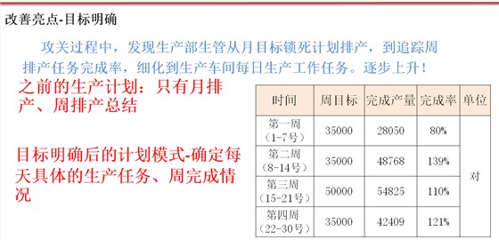 LF鞋業(yè)產(chǎn)量攻關(guān)出成果