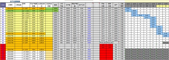 LF鞋業(yè)產(chǎn)量攻關(guān)出成果