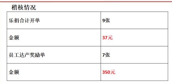 LF鞋業(yè)產(chǎn)量攻關(guān)出成果