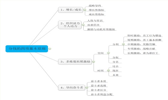 逆勢(shì)揚(yáng)帆、淬煉成鋼--澤亞咨詢2020年第3次訓(xùn)練