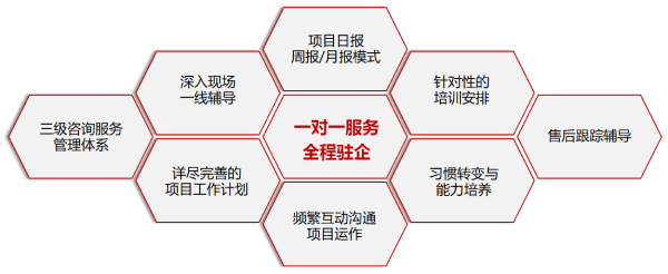 項(xiàng)目運(yùn)作風(fēng)險(xiǎn)管控