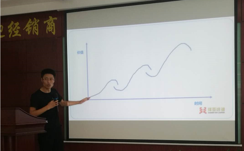 熱烈祝賀FK摩托管理咨詢項目啟動 熱烈祝賀FK摩托管理咨詢項目啟動