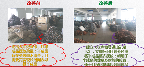 澤亞咨詢案例分享之HQ倉庫賬物卡相符率攻關(guān)取得階段成果