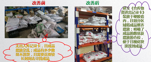 澤亞咨詢案例分享之HQ倉庫賬物卡相符率攻關(guān)取得階段成果