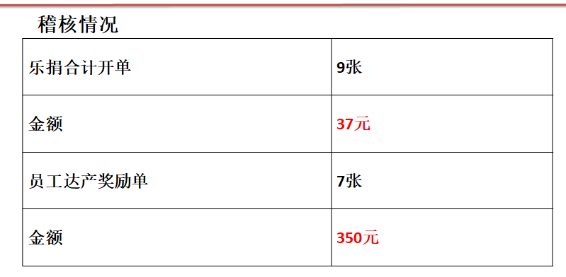 LF鞋業(yè)產(chǎn)量攻關(guān)出成果