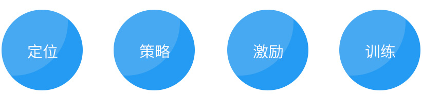 運(yùn)作關(guān)鍵詞 