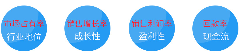 營(yíng)銷(xiāo)管理部門(mén)目標(biāo)