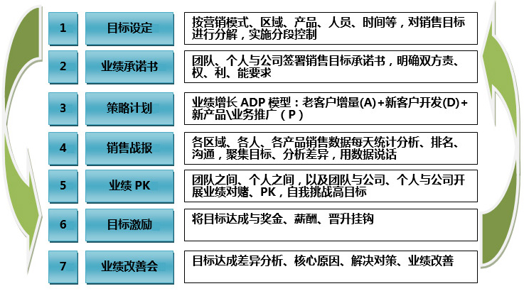 目標(biāo)系統(tǒng)