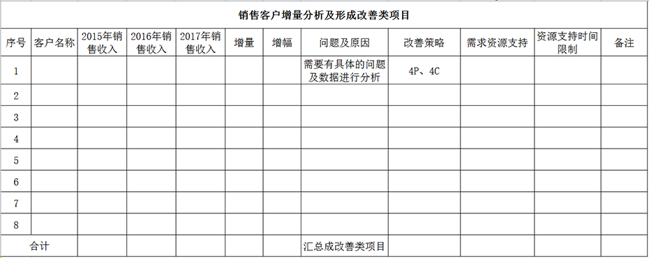 客戶增量分析及策略表