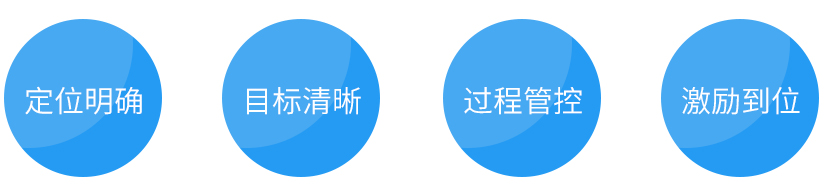 運(yùn)作16字訣