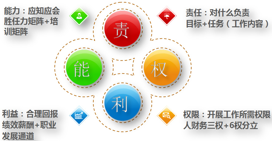 運(yùn)作關(guān)鍵詞