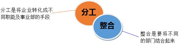 組織結(jié)構(gòu)基本構(gòu)成要素