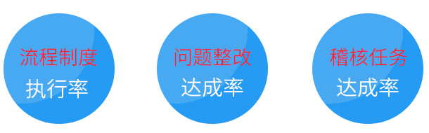 部門目標(biāo)