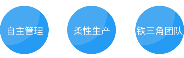 部門關(guān)鍵詞
