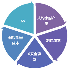部門目標(biāo)