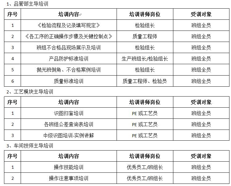 質(zhì)量管理培訓(xùn)