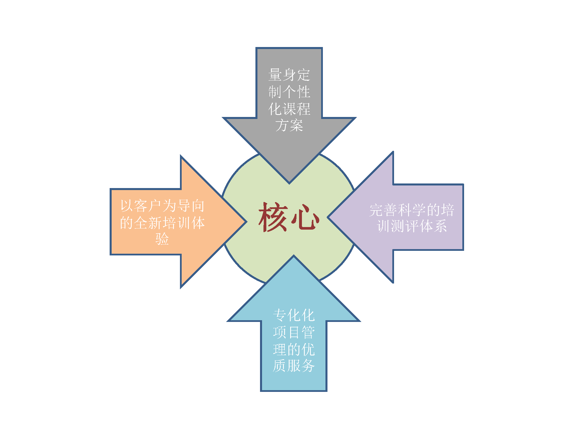 財(cái)務(wù)定制化內(nèi)訓(xùn)