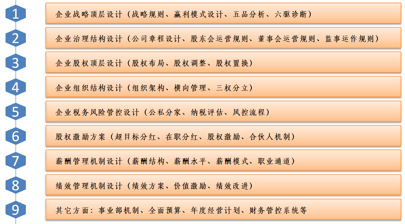 澤亞教練式咨詢服務(wù)內(nèi)容