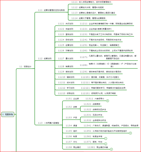 經(jīng)營路徑圖示例1：
